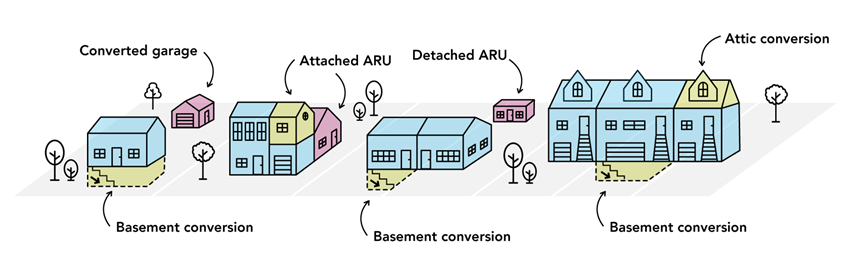 icons of various ARU scenarios